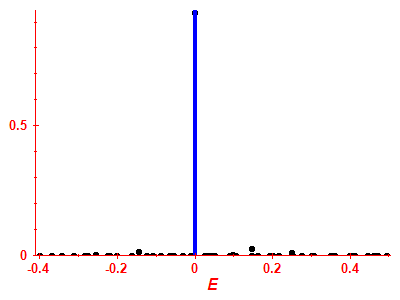 Strength function